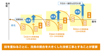 資金や相続に不安な方はこちら!!