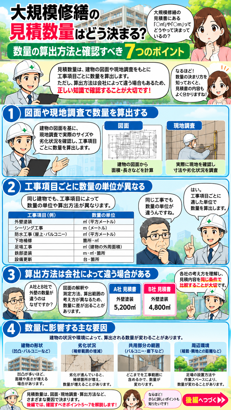 大規模修繕の見積数量の決まり方 前編 大規模修繕の見積数量について図面・現地調査・単位・算出方法を解説した漫画 前編