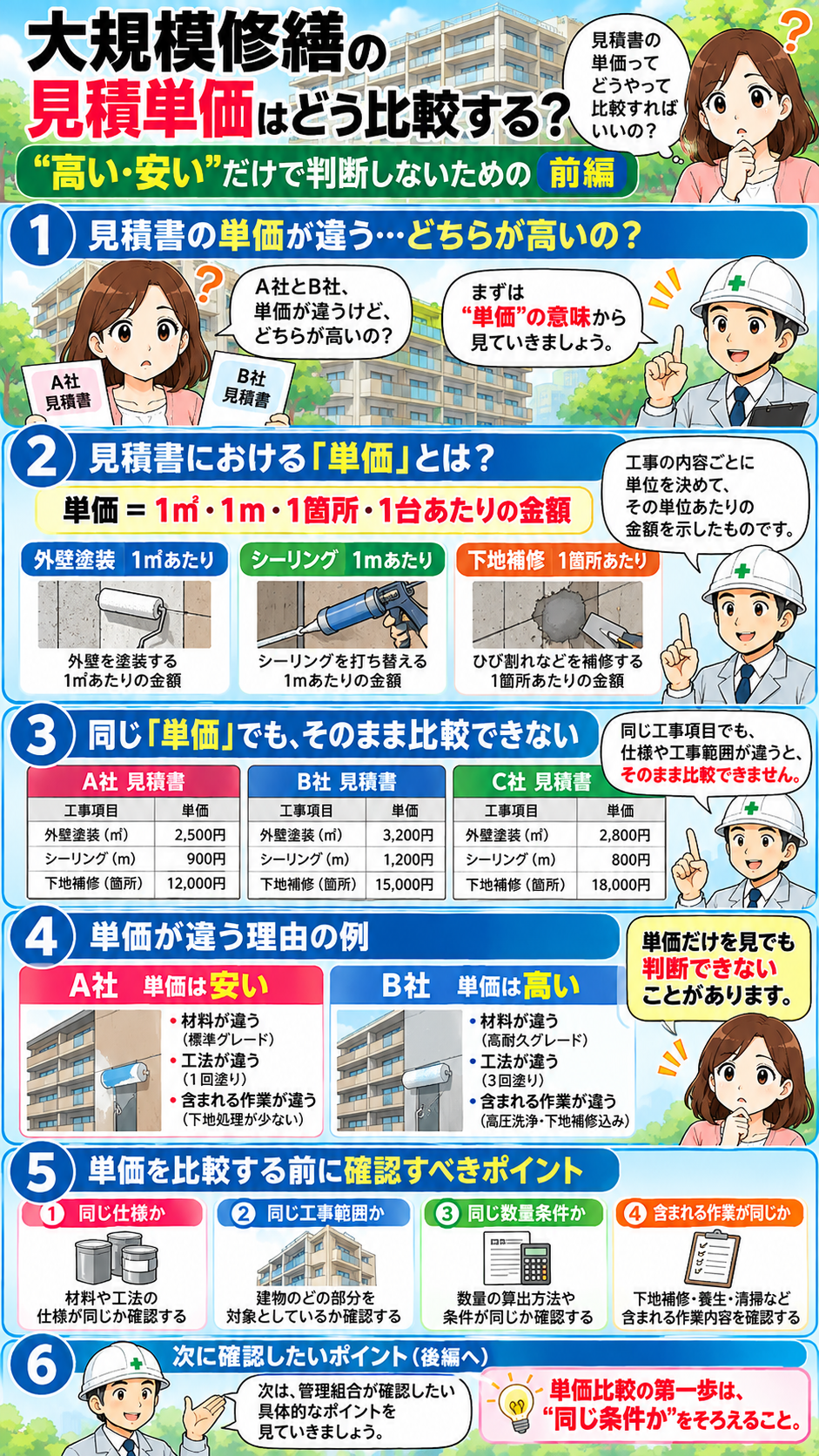 大規模修繕の見積単価を比較する方法 前編 大規模修繕の見積単価の意味と会社ごとに単価が違う理由を解説した漫画 前編