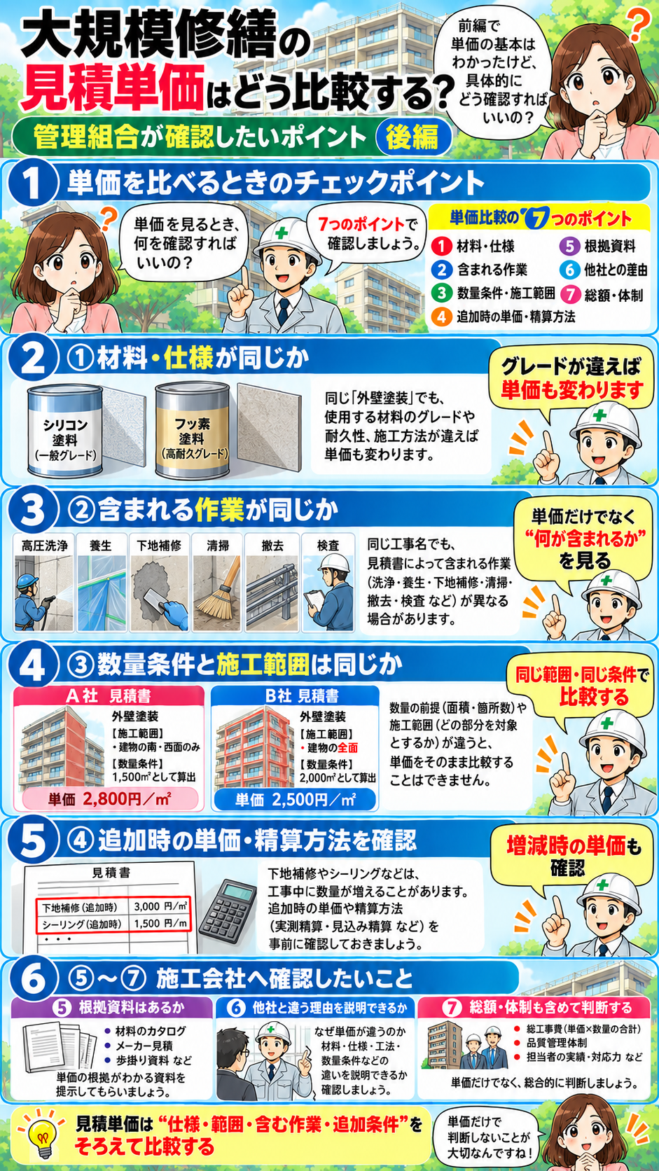 大規模修繕の見積単価で確認したいポイント 後編 大規模修繕の見積単価を比較する7つのポイントを解説した漫画 後編