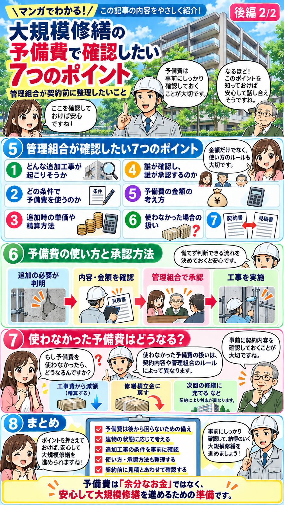 大規模修繕の予備費で確認したい7つのポイント 後編 大規模修繕の予備費について管理組合が確認したい7つのポイントを解説した漫画 後編