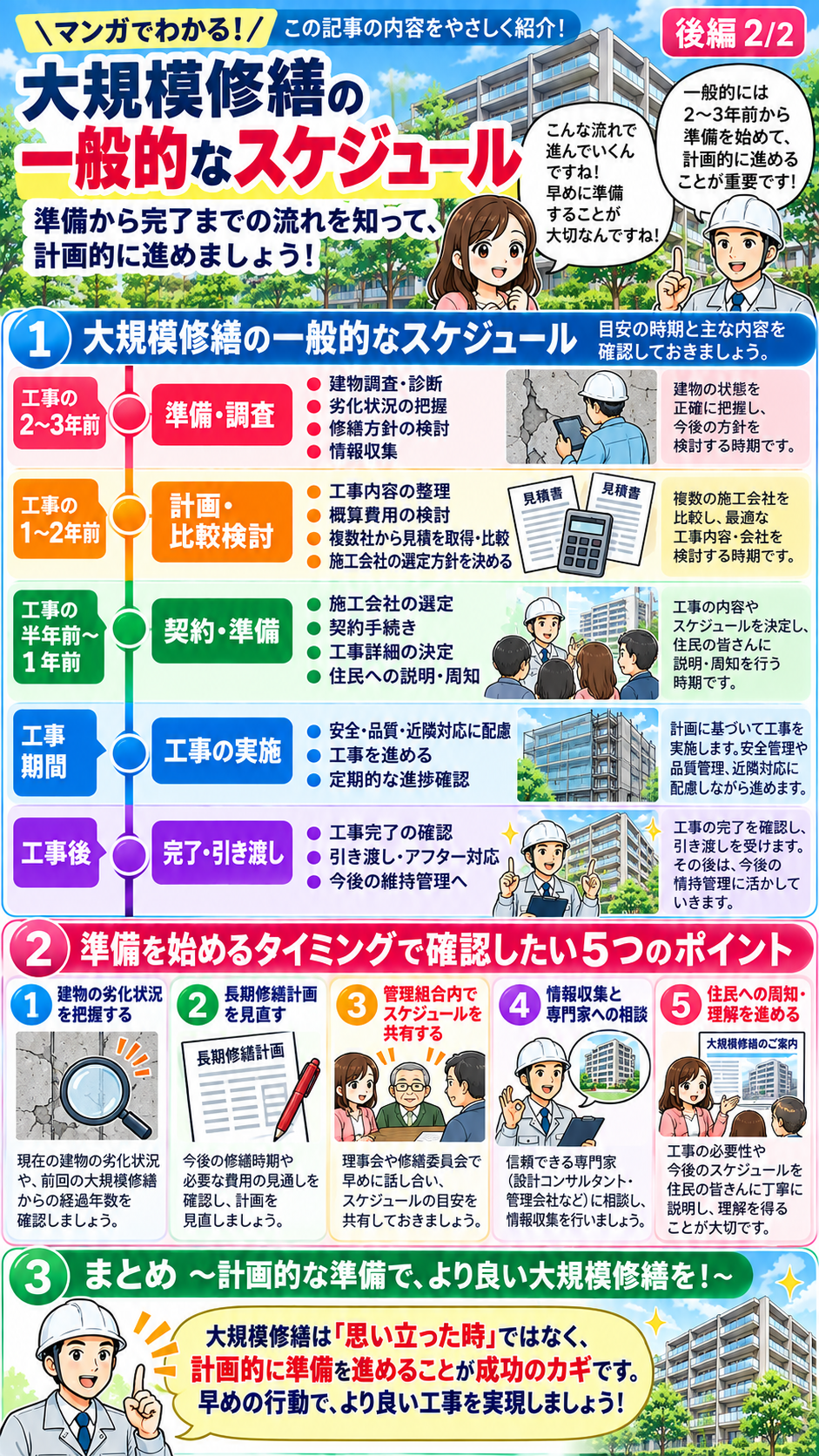 大規模修繕の準備から施工・引き渡しまでの一般的なスケジュールを解説した漫画 後編