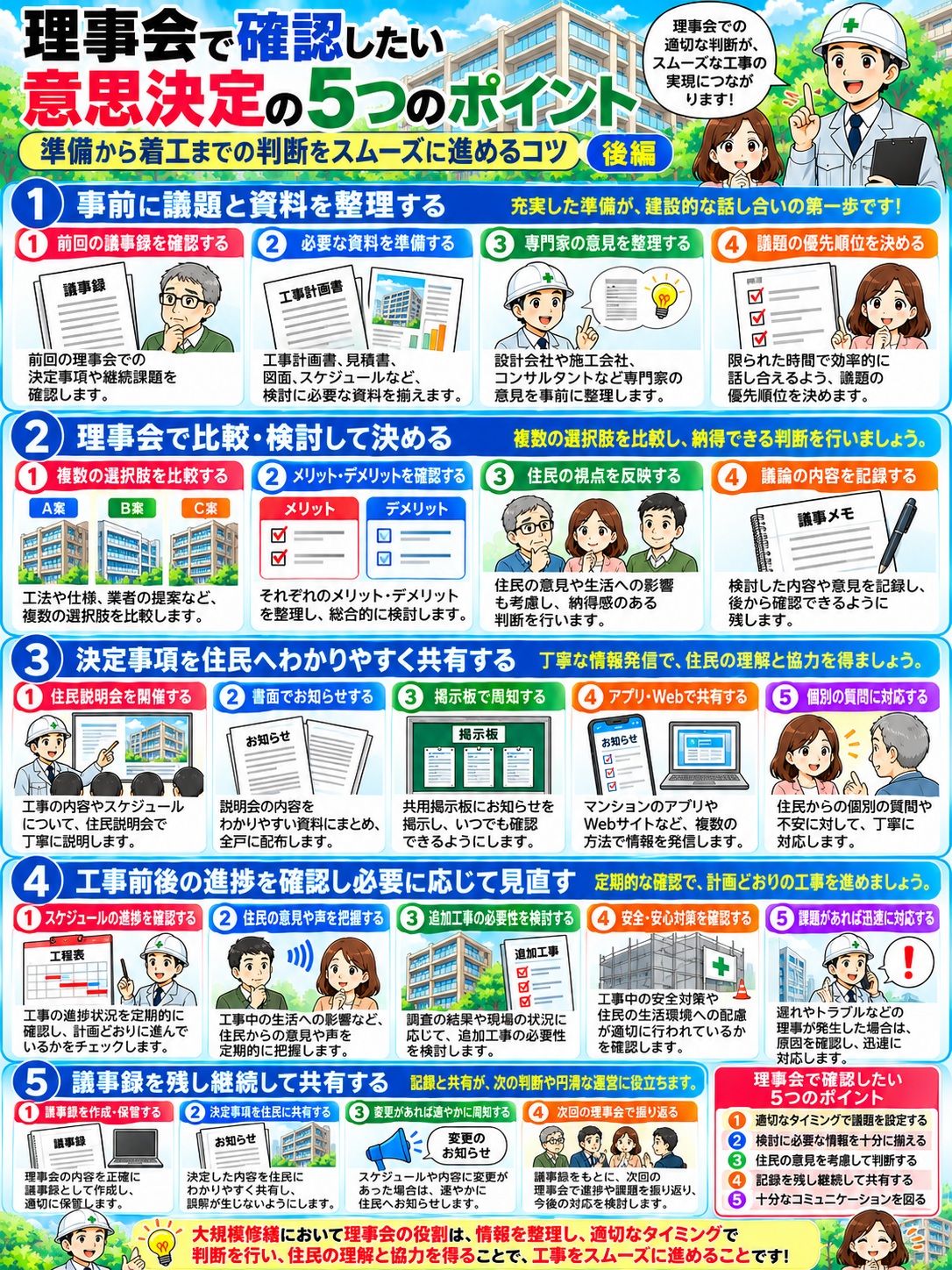 大規模修繕で理事会が何をいつ決めるか、準備から着工までの意思決定を解説した漫画 前編