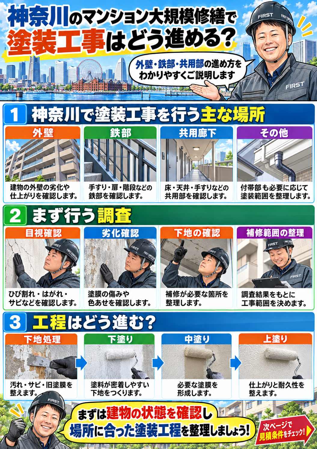 神奈川のマンション大規模修繕で外壁・鉄部・共用部の塗装範囲と工程を確認する漫画