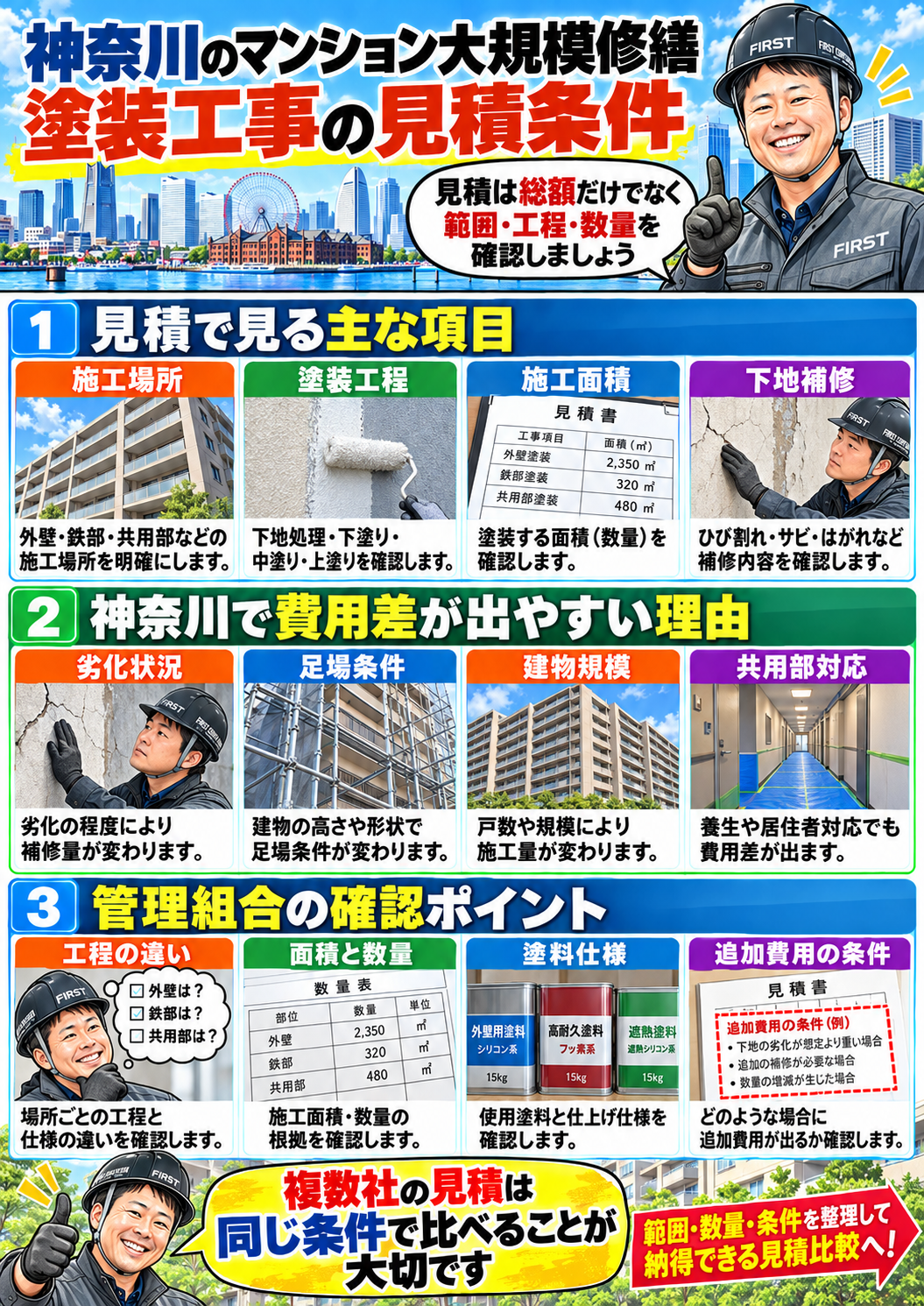 神奈川のマンション大規模修繕で塗装工事の施工場所・面積・塗料仕様・工程・下地補修・追加費用条件を比較する漫画