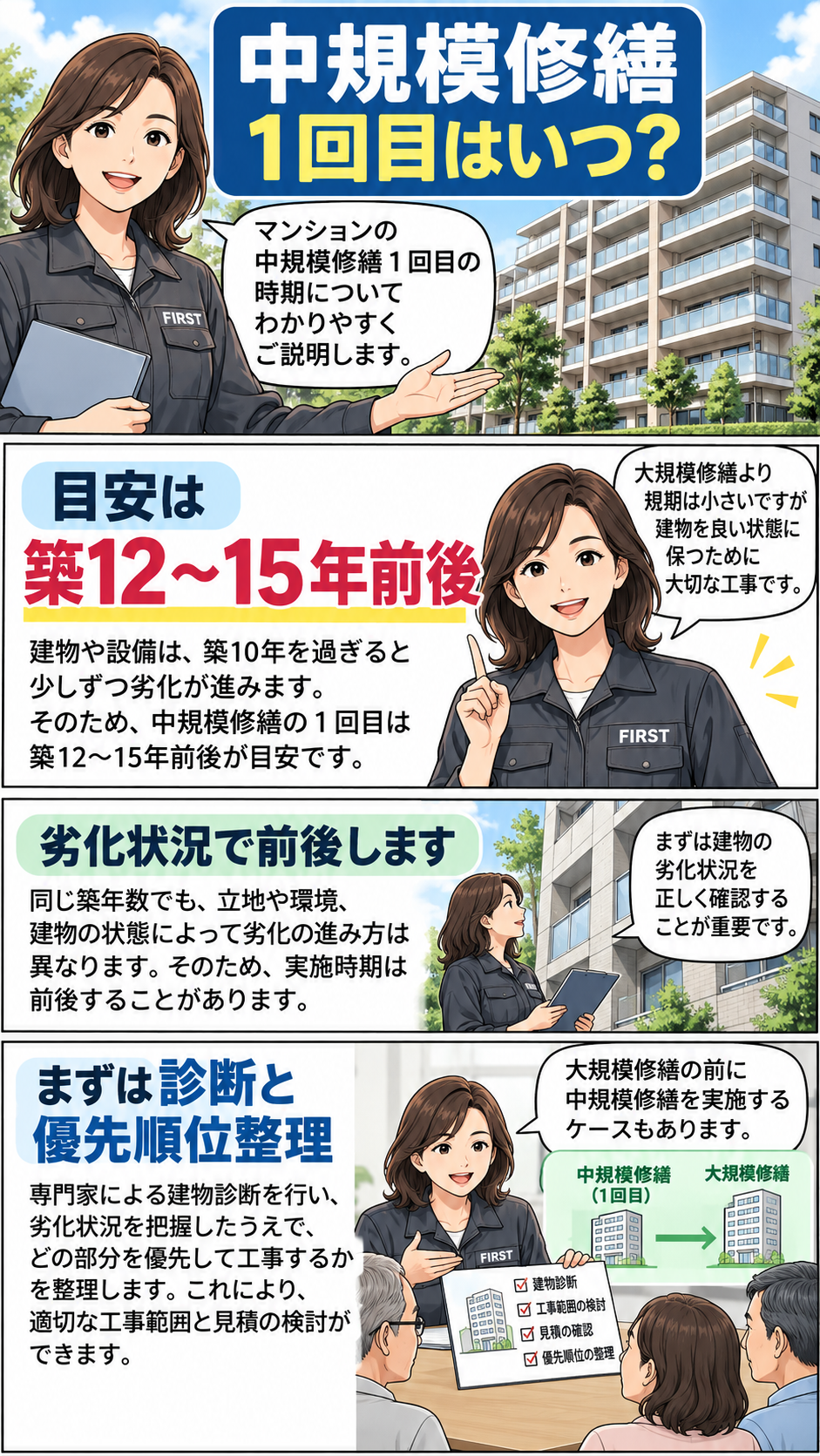 マンションの中規模修繕1回目の時期と建物状態を確認するポイント
