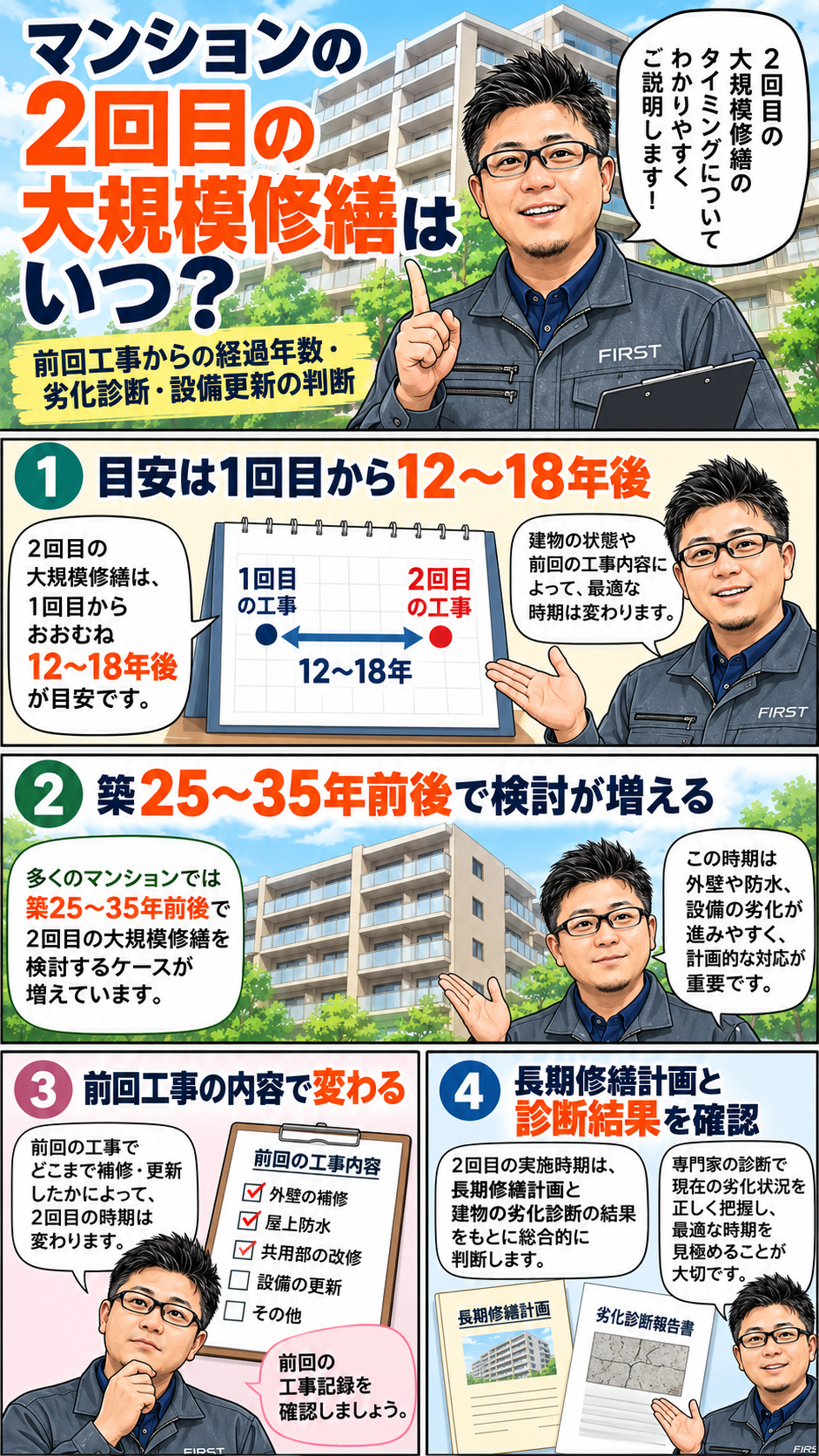 マンションの2回目の大規模修繕時期を前回工事からの経過年数と劣化診断で判断する考え方