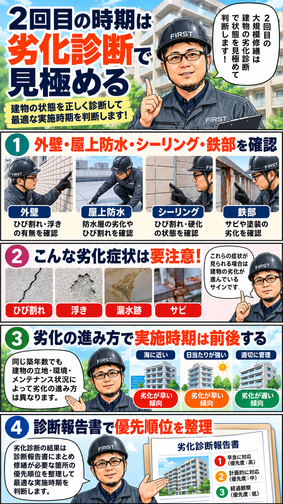 2回目のマンション大規模修繕で点検する外壁・防水・シーリング・鉄部・給排水設備