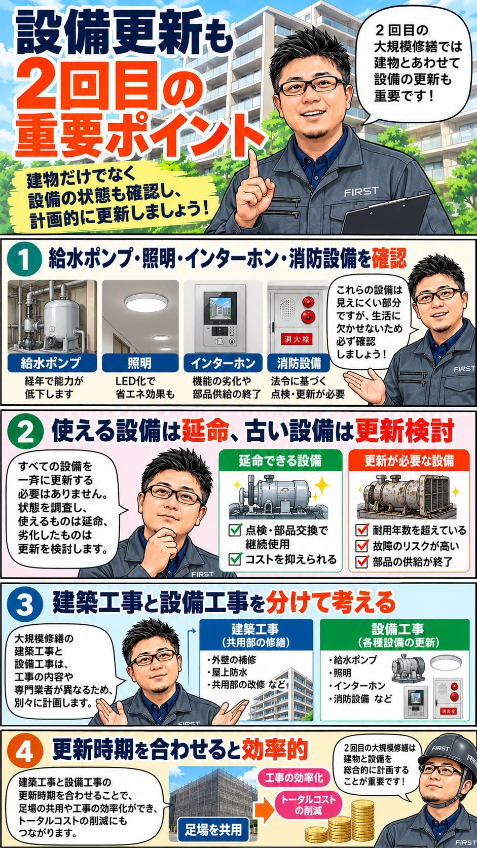 マンション2回目の大規模修繕で検討する給排水管・共用照明・インターホンなどの設備更新