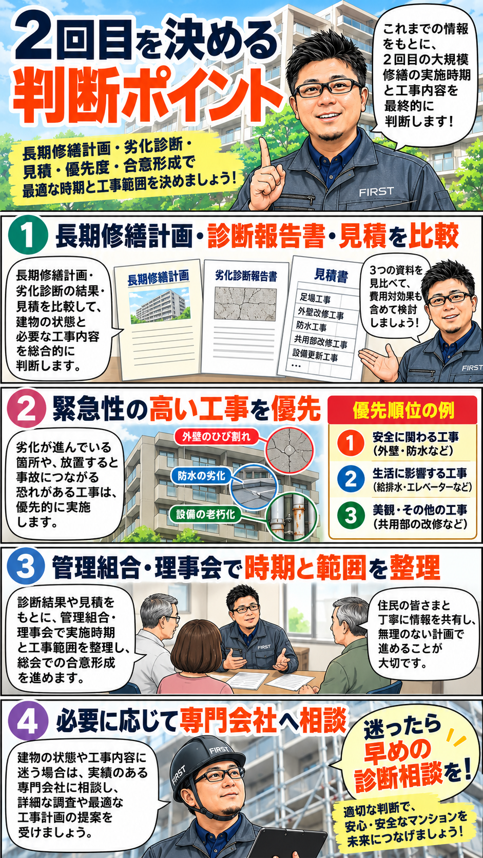 マンション2回目の大規模修繕を前回工事確認・劣化診断・工事範囲決定・見積比較・工事実施へ進める流れ