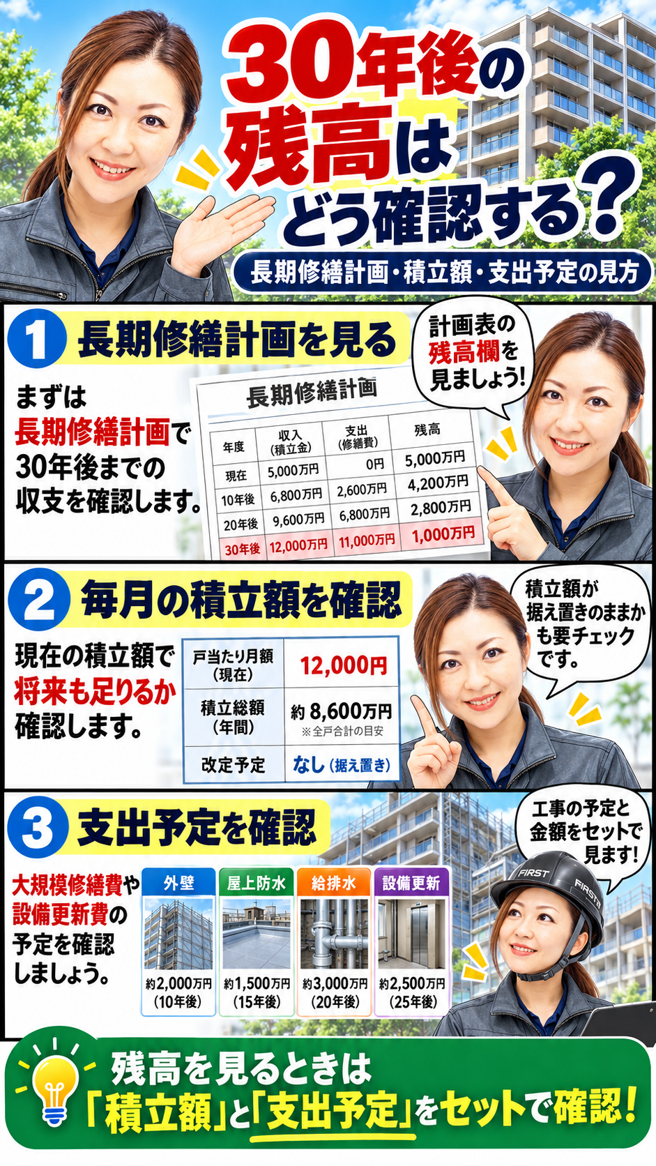 修繕積立金の現在残高と30年後の将来残高を確認するための計算方法
