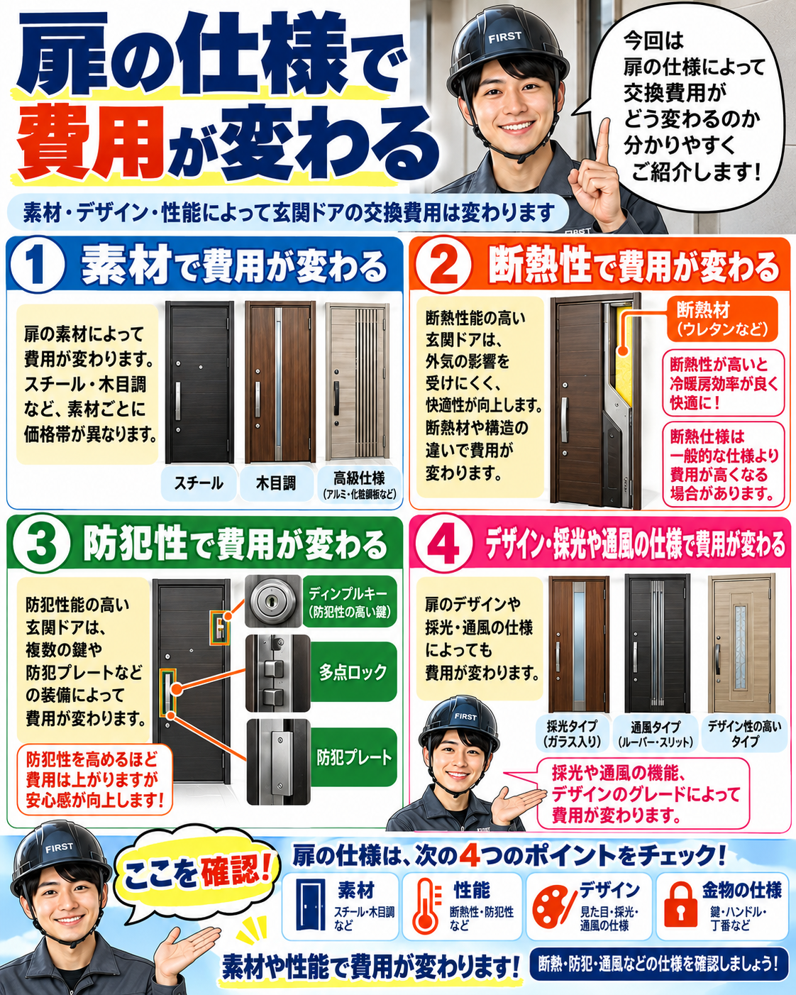 マンション玄関ドアの材質・デザイン・断熱性・防犯性などの仕様によって交換費用が変わることを解説する漫画