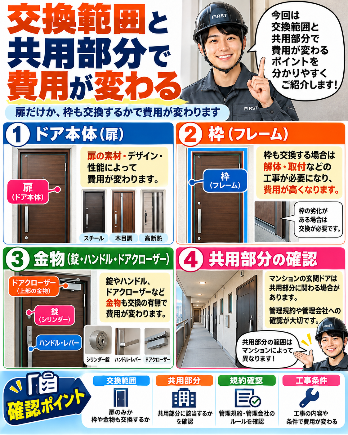 玄関ドア本体・枠・鍵・ドアクローザーの交換範囲と共用部分・専有部分の確認方法を解説する漫画