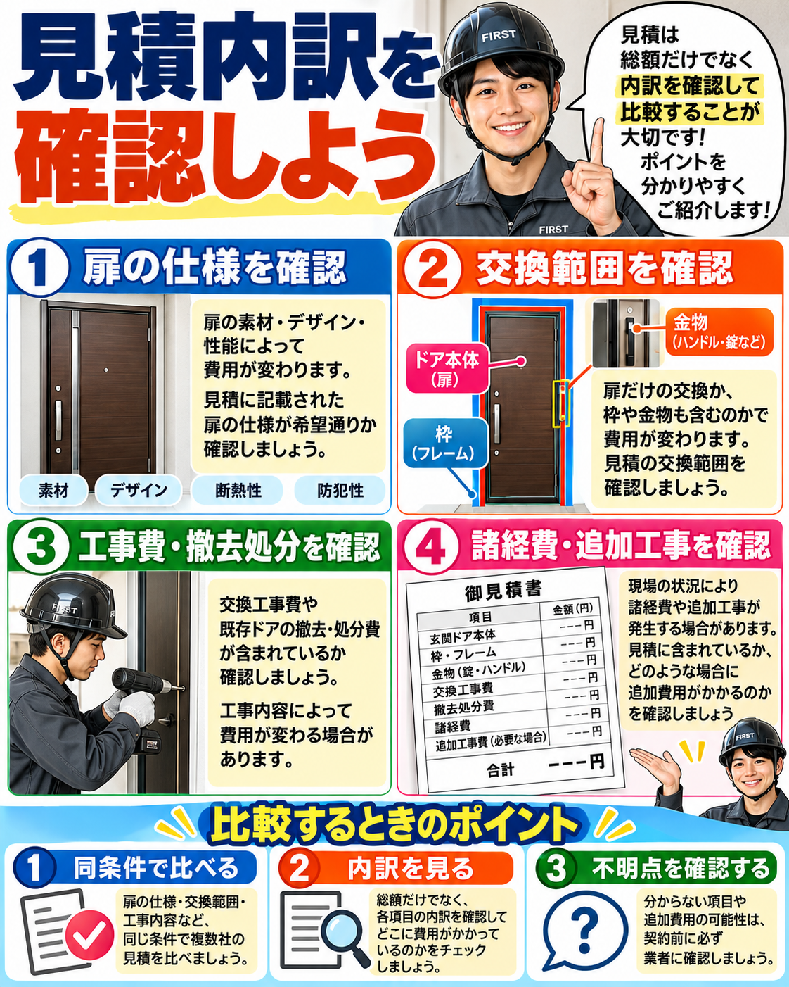 マンション玄関ドア交換の見積で扉本体・ドア枠・鍵・金物・施工費・撤去処分費・追加工事条件を確認する漫画