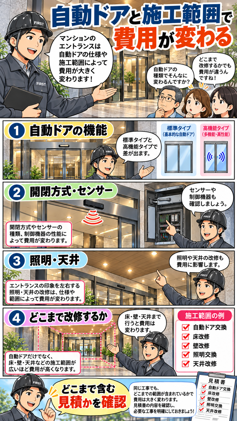 自動ドアの駆動装置・センサー・制御機器と扉本体の更新範囲で改修費用が変わることを説明する漫画