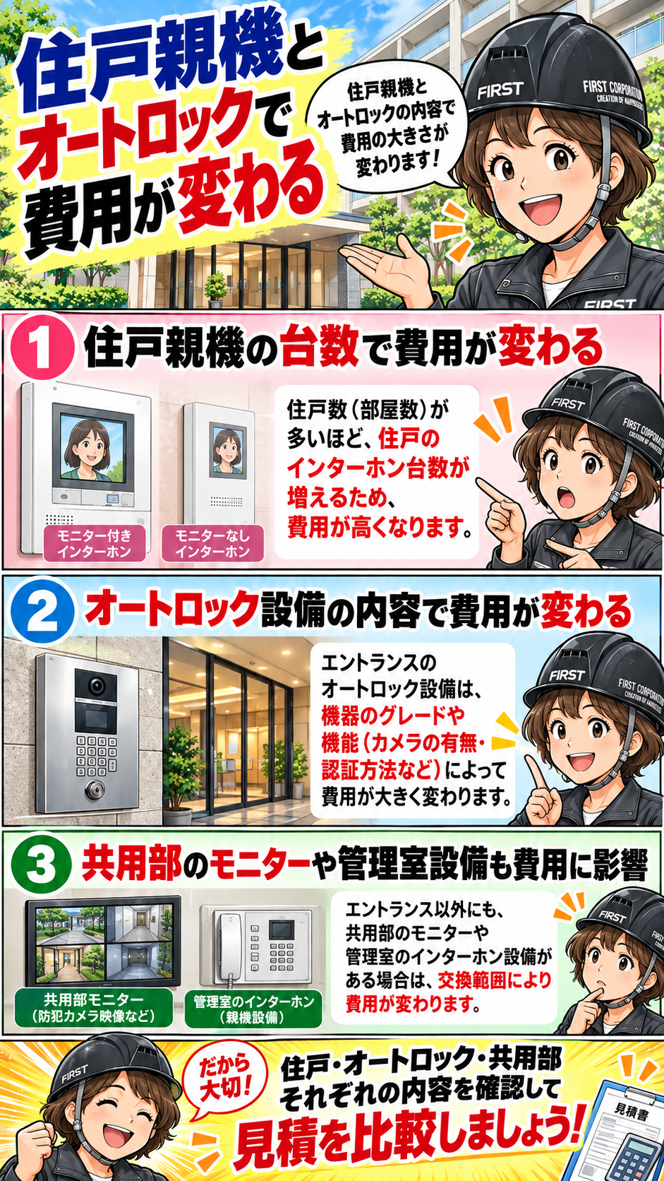 住戸親機・集合玄関機・管理室親機・オートロック設備の仕様と交換台数がインターホン更新費用に与える影響を説明する漫画