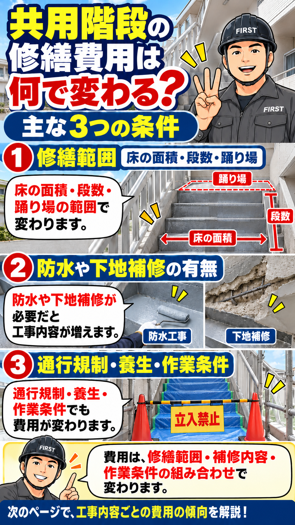 マンション共用階段の修繕工程。既存床材の確認と撤去、下地補修、防水・床仕上げ材の施工、完成確認と清掃を説明する漫画