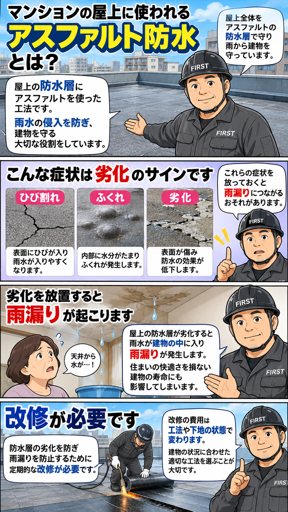 マンション屋上のアスファルト防水の役割と、ひび割れ・ふくれ・表面劣化・雨漏りなどの改修を検討する症状を説明する漫画
