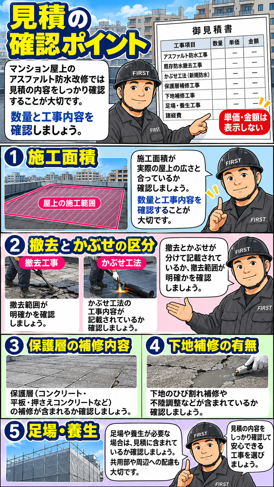 マンション屋上アスファルト防水改修の見積で、施工面積、撤去とかぶせ工法の区分、保護コンクリート補修、下地補修、足場と養生を確認する漫画