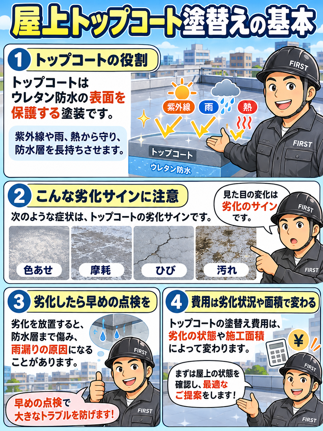マンション屋上ウレタン防水のトップコートが防水層を紫外線などから保護する役割と、色あせ・摩耗・表面のひびなどの劣化サインを説明する漫画