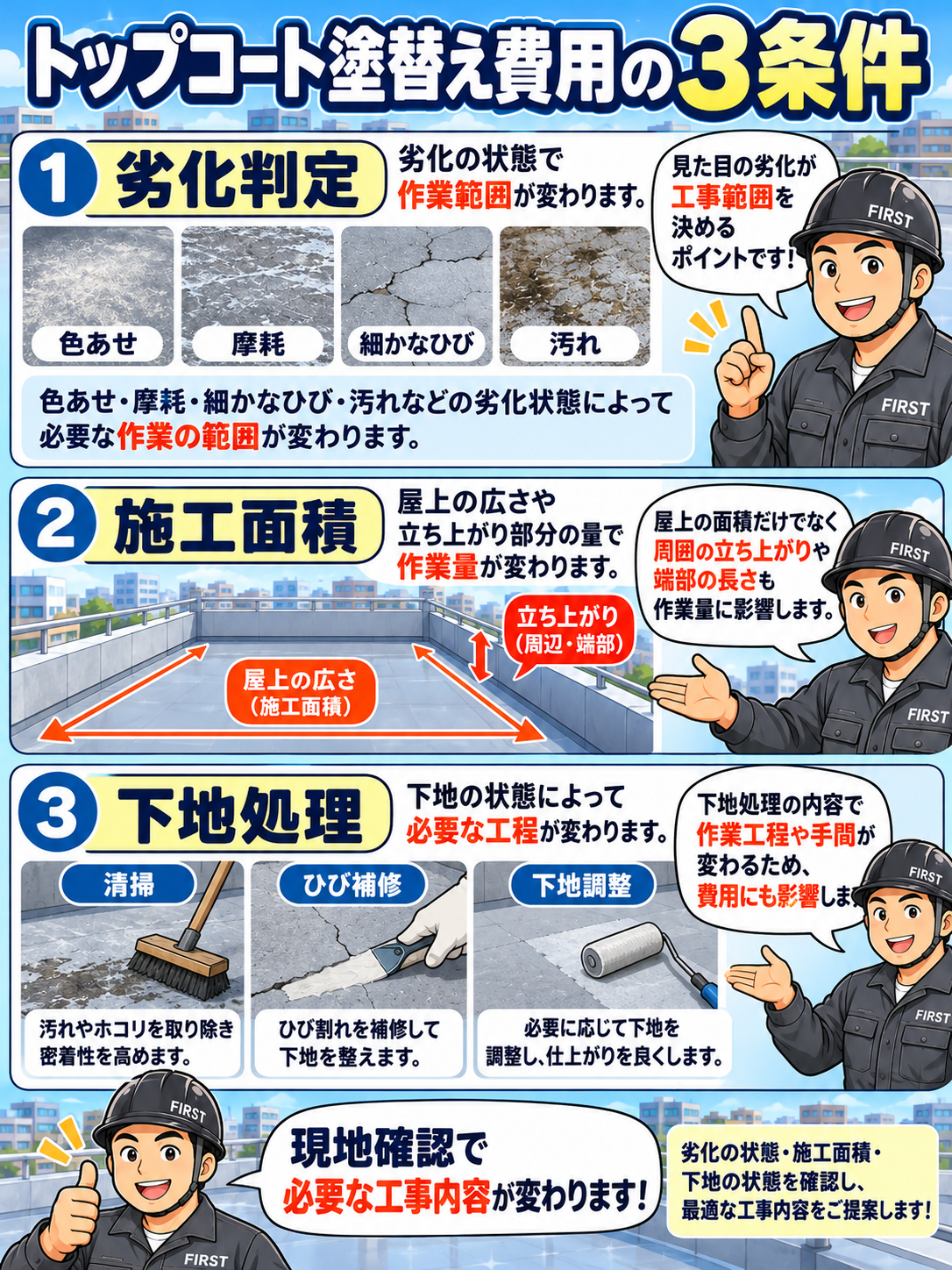 ウレタン防水トップコート塗替え費用が劣化判定・施工面積・清掃や補修などの下地処理によって変わることを説明する漫画
