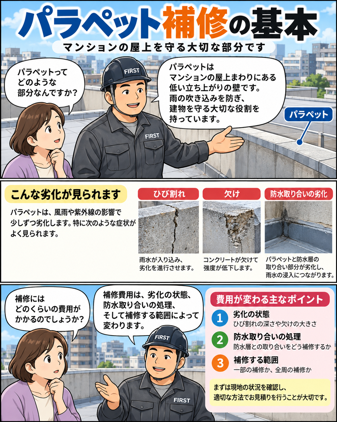 マンション屋上のパラペットの役割と、ひび割れ・欠損・防水取り合い部分の劣化症状、補修費用が変わる理由を説明する漫画
