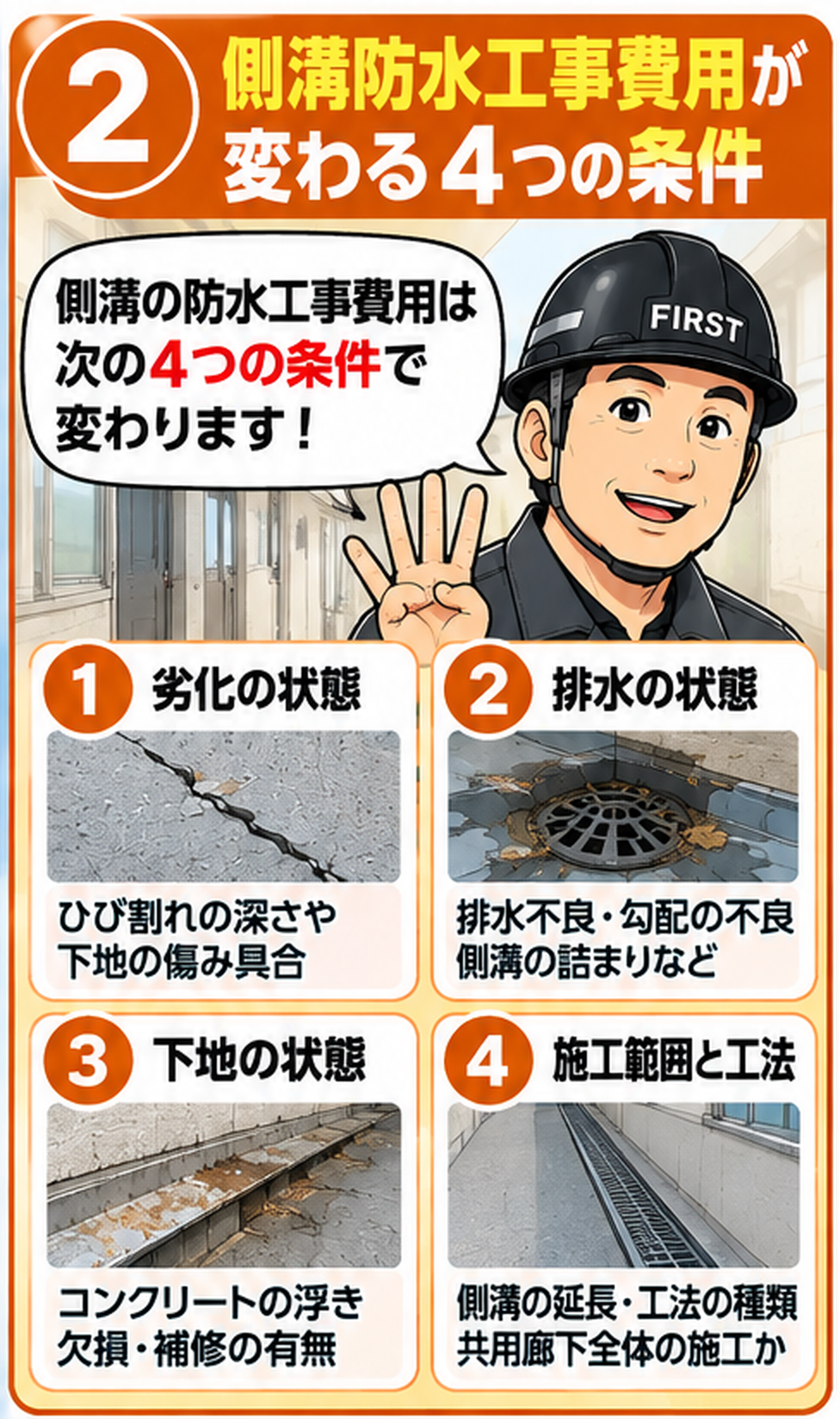 共用廊下の側溝防水工事費用が変わる4つの条件。ひび割れなどの劣化、排水口の詰まりや勾配不良、コンクリート下地の浮きや欠損、施工範囲と工法を説明する漫画