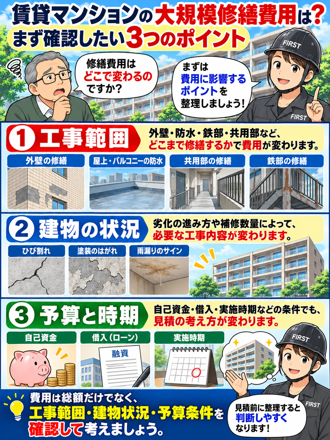 賃貸マンションの大規模修繕費用に影響する工事範囲、建物の劣化状態、予算と実施時期の3つのポイントをFIRST担当者が一棟オーナーへ説明する漫画