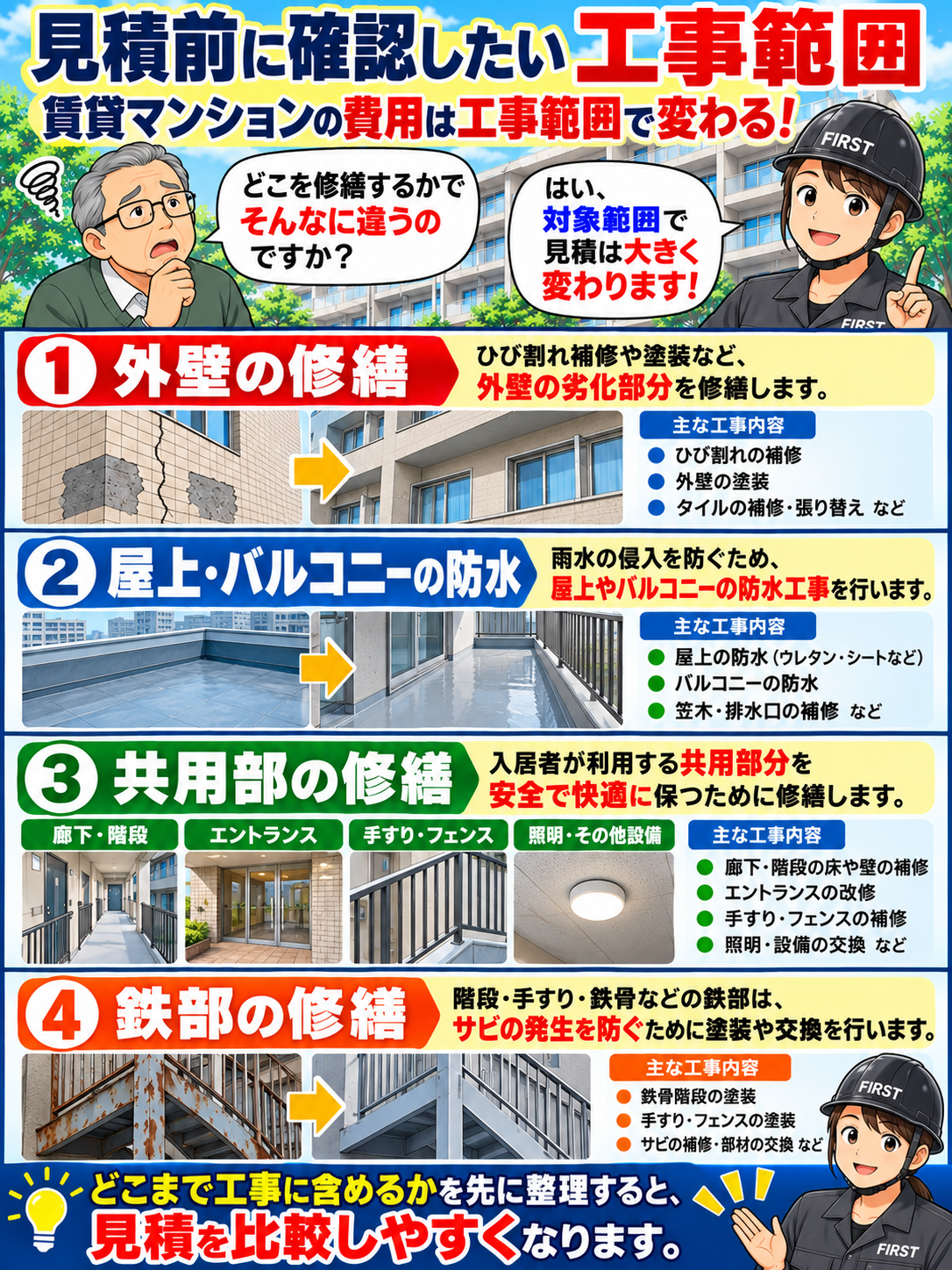 賃貸マンションの大規模修繕費用を検討する際、外壁、屋上・バルコニー防水、共用部、鉄部の工事範囲を見積前に確認する方法を説明する漫画