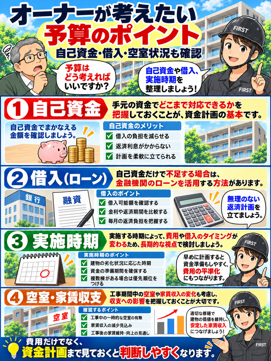 一棟賃貸マンションの大規模修繕予算について、自己資金、借入の検討、工事実施時期、空室や家賃収支の4つの確認ポイントを説明する漫画