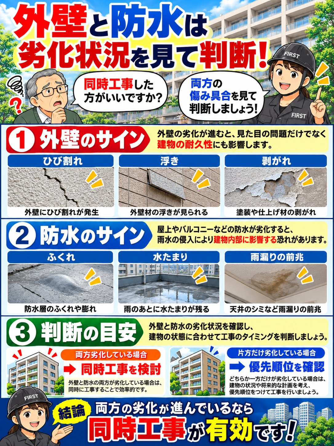 外壁のひび割れ・浮き・塗膜剥離と、防水層の膨れ・水たまり・雨漏りの兆候を比較し、両方の劣化状況から同時施工を判断する方法を説明する漫画