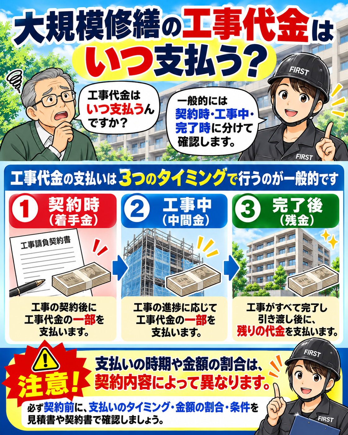 大規模修繕の工事代金について、契約・着工時、工事途中、完成・引渡し時という主な支払場面と、回数や割合は契約によって異なることを説明する漫画