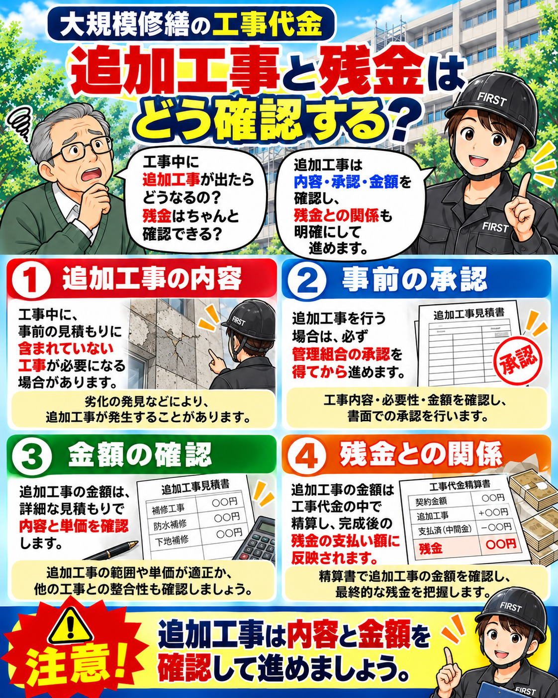大規模修繕で追加工事が発生した場合に、工事内容、事前の確認と承認、追加金額、最終的な残金への反映を整理する漫画