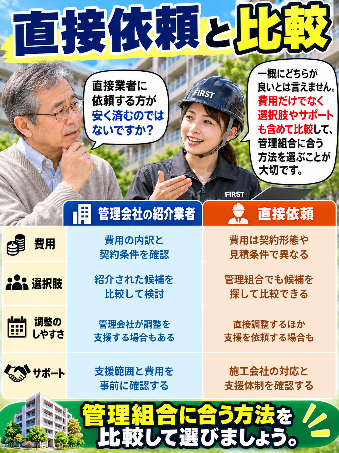 大規模修繕の管理会社紹介業者と施工会社への直接依頼を費用・選択肢・調整・サポート体制から比較するガイド